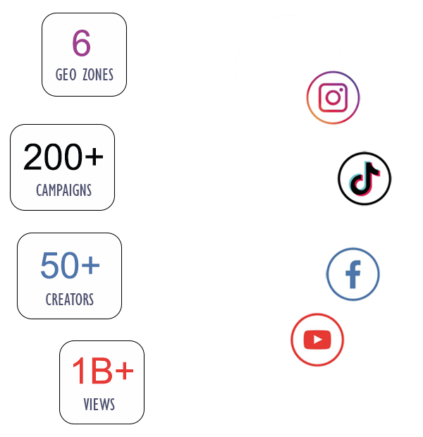 Collab Labs Highlights